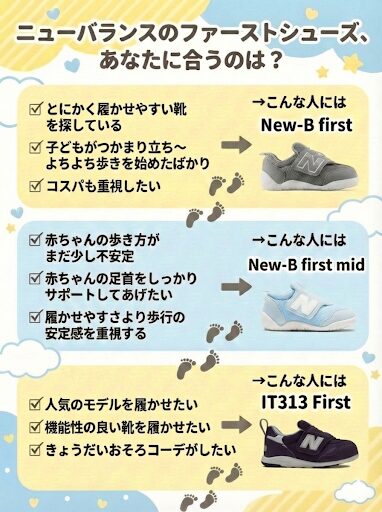ニューバランスのファーストシューズの選び方