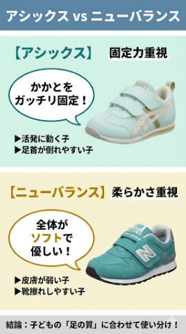 アシックス（固定力重視）vs ニューバランス（柔らかさ重視）