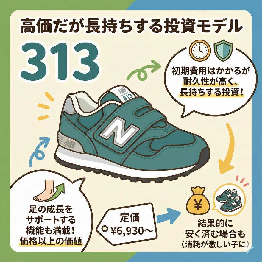 ニューバランスキッズ996・313・373の価格の違い:313は高価だが長持ちする投資モデル