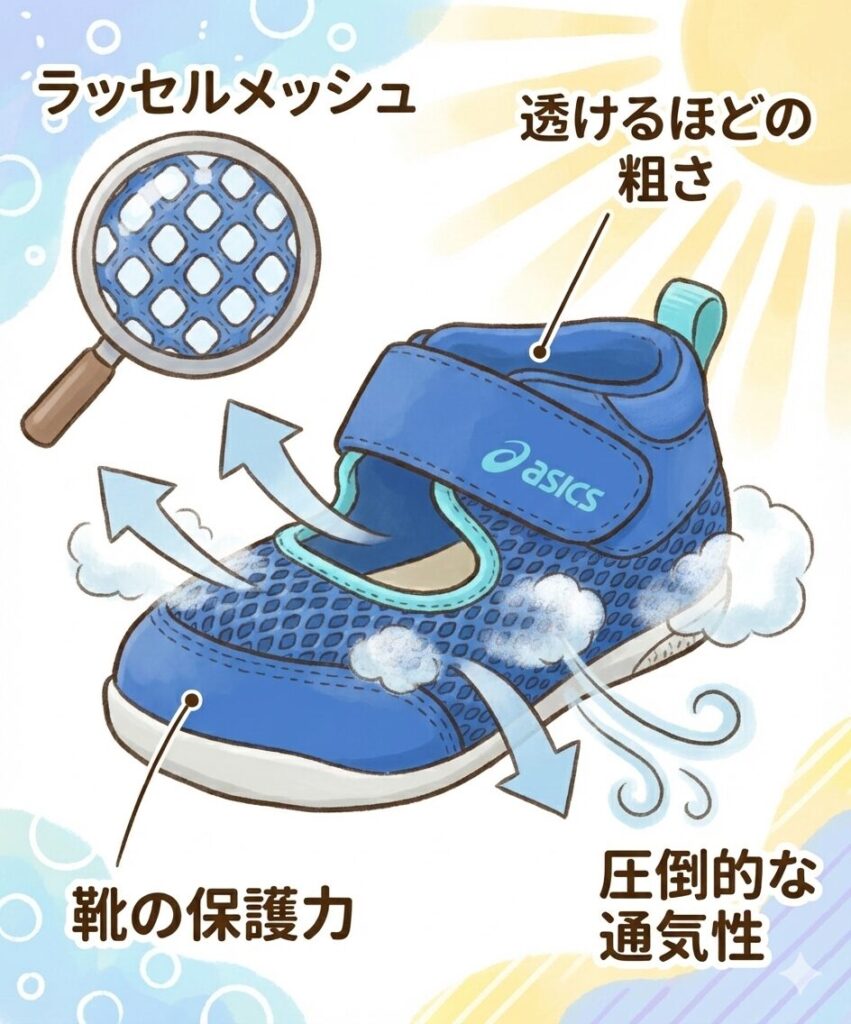 目の粗いラッセルメッシュのメシューズファースト