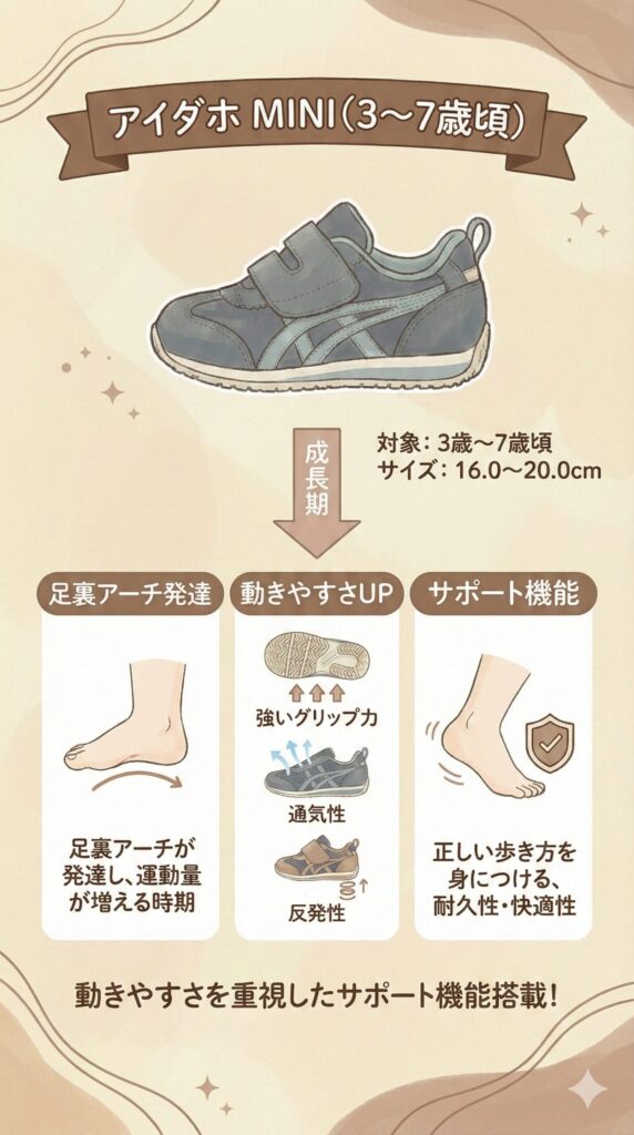 アイダホ MINI（3～7歳頃）の特徴図解