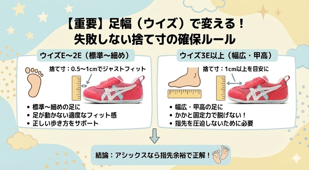 【重要】サイズ感選びの要！足幅（ウイズ）で変える失敗しない捨て寸の確保ルール