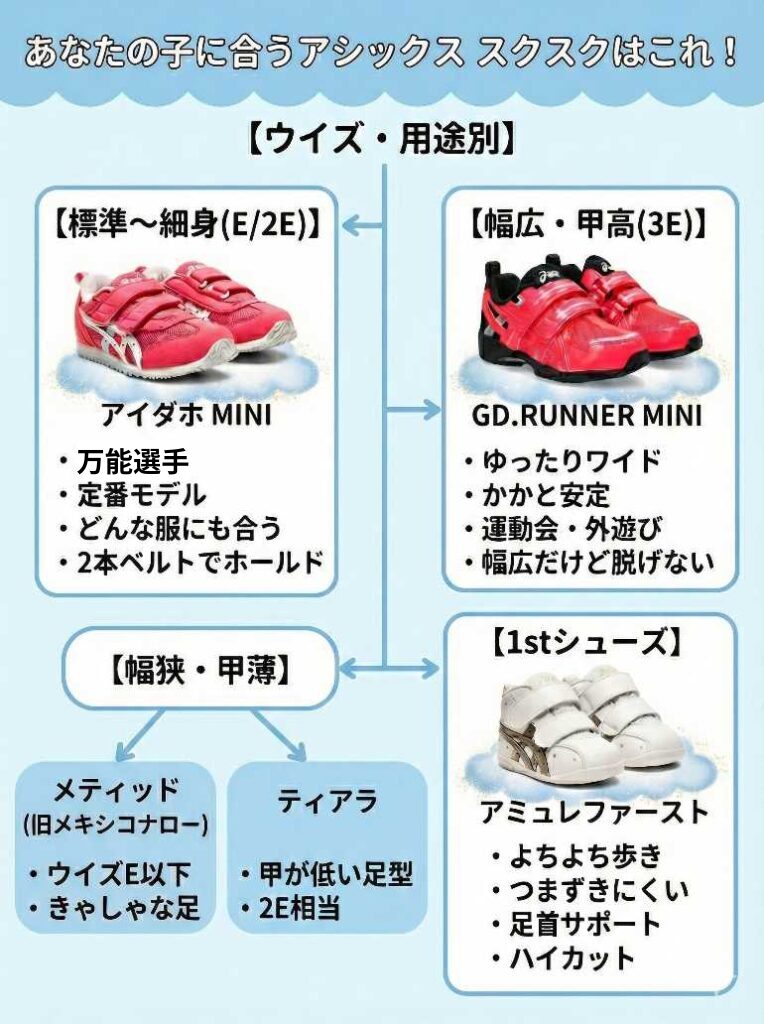 【ウイズ・用途別】アシックス スクスクのサイズ感で選ぶおすすめモデル