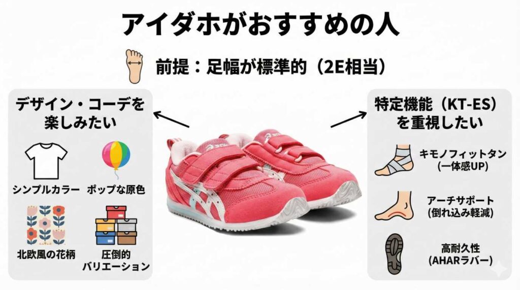 アシックスアイダホがおすすめなのは、「足幅が標準的（2E相当）」であることが大前提