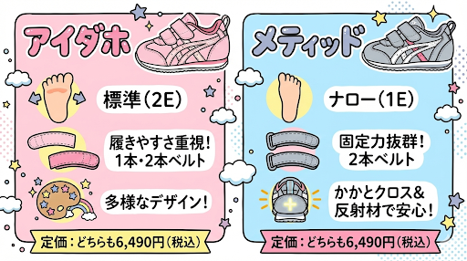 アシックスアイダホとメティッドの違い
