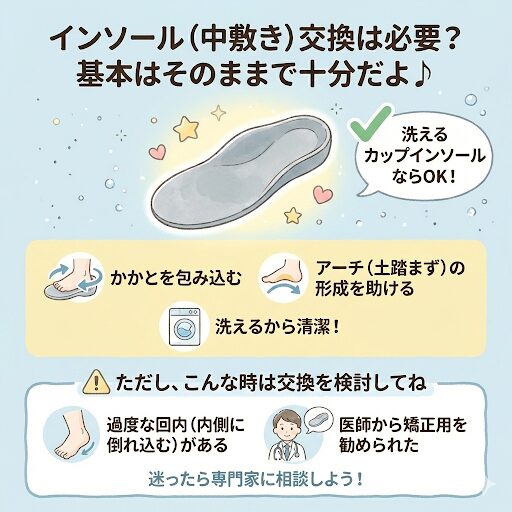 ムーンスターの「洗えるカップインソール」であれば、交換不要。