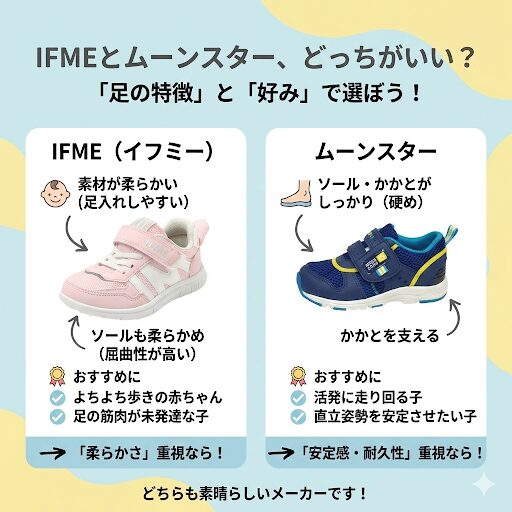 イフミーとムーンスターの違い