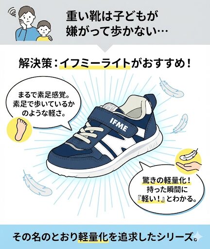 【軽量性】疲れにくさなら、軽さをとことん追求したイフミーライト