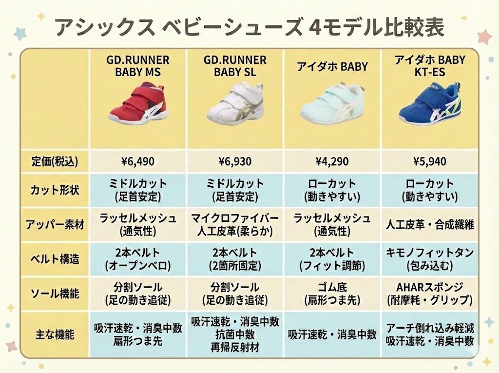 アシックス アイダホとGDランナーの違い