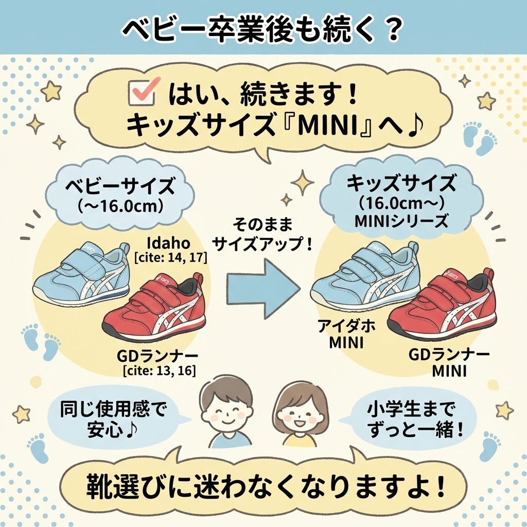 アイダホもGDランナーもキッズサイズ(16.0cm〜)の「MINI(ミニ)」シリーズがある