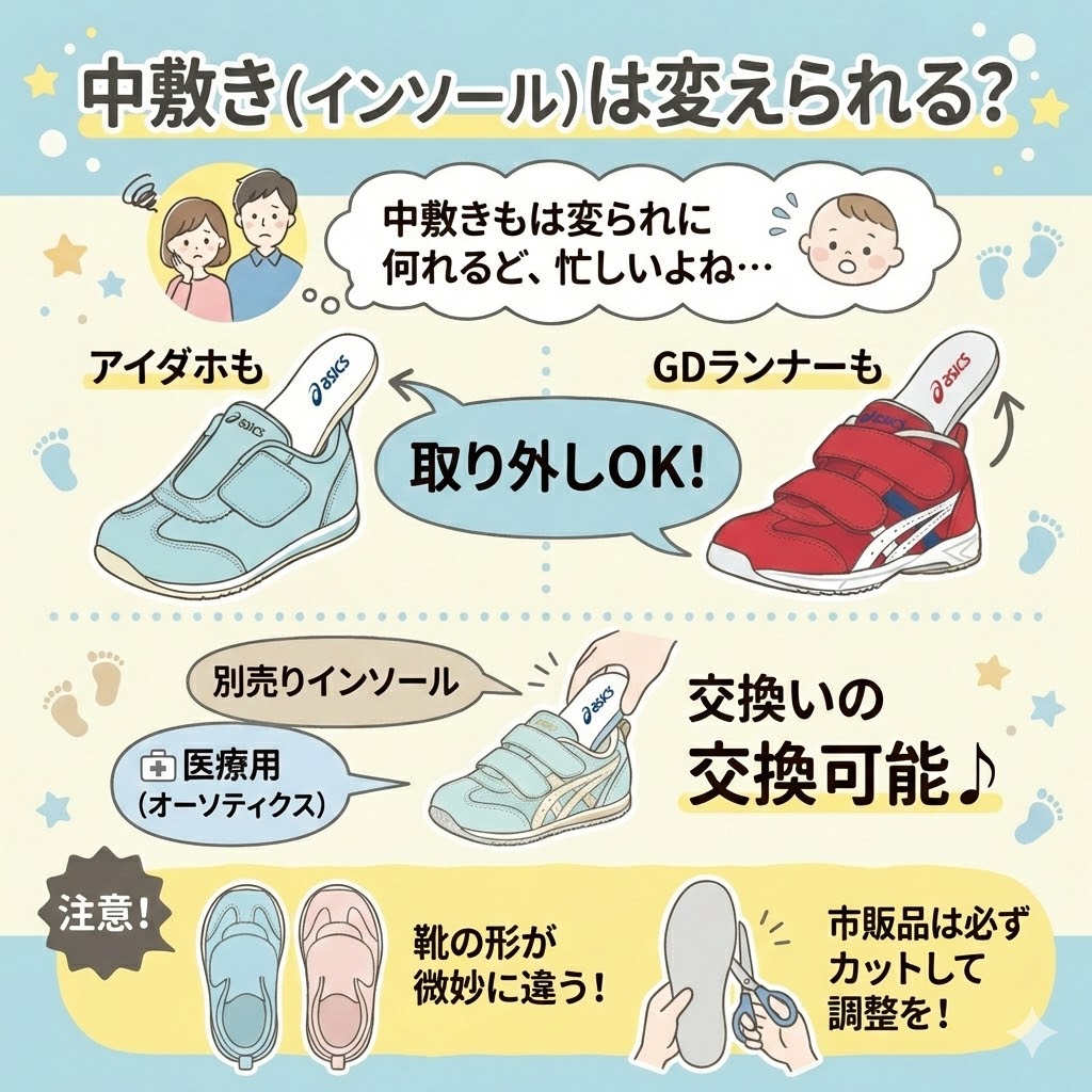 アイダホもGDランナーも中敷き(インソール)は別のものに変えられる