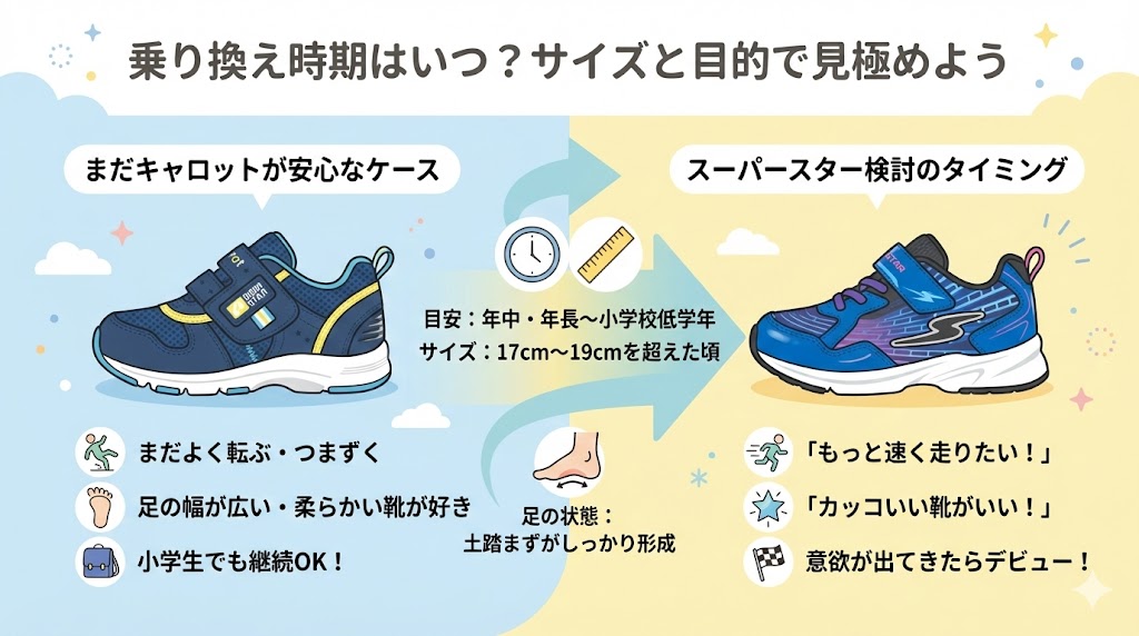 ムーンスターキャロットからスーパースターへの乗り換え時期はいつ?サイズと目的で見極めよう