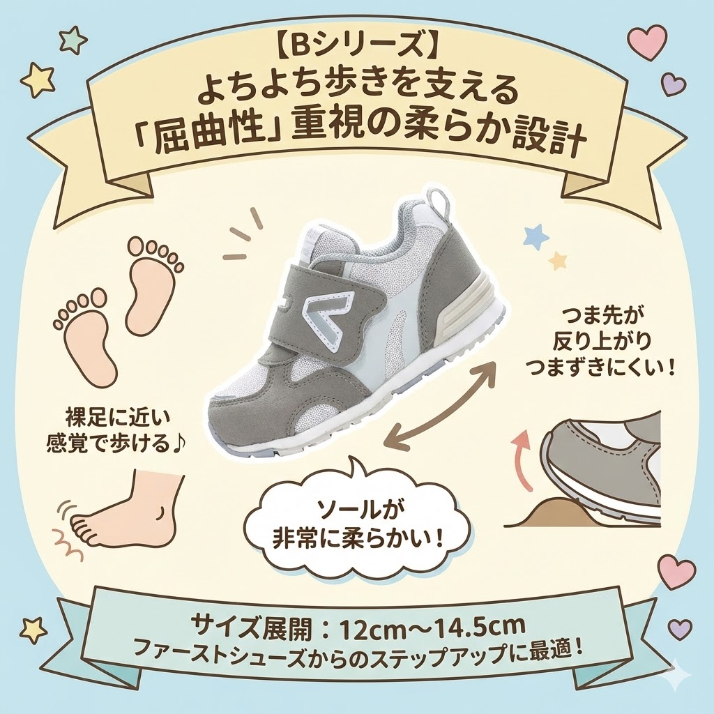 【Bシリーズ】よちよち歩きを支える「屈曲性」重視の柔らか設計