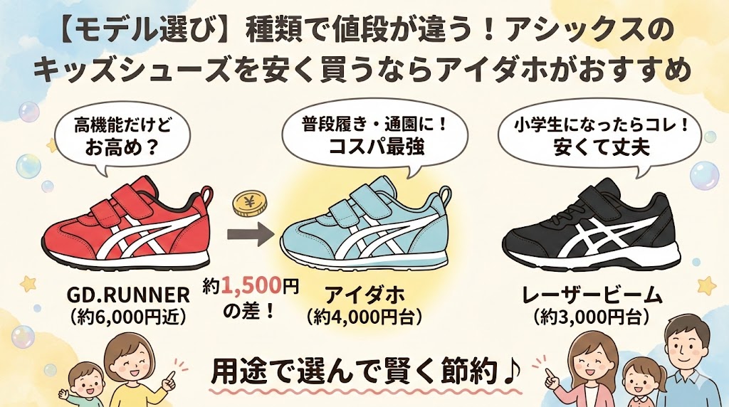 【モデル選び】種類で値段が違う！アシックスのキッズシューズを安く買うならアイダホがおすすめ