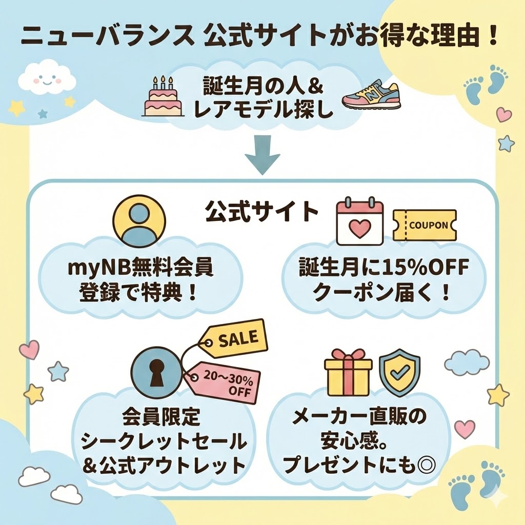 誕生月の人＆レアモデル探し ⇒ 「公式サイト」：会員特典とアウトレットがお得