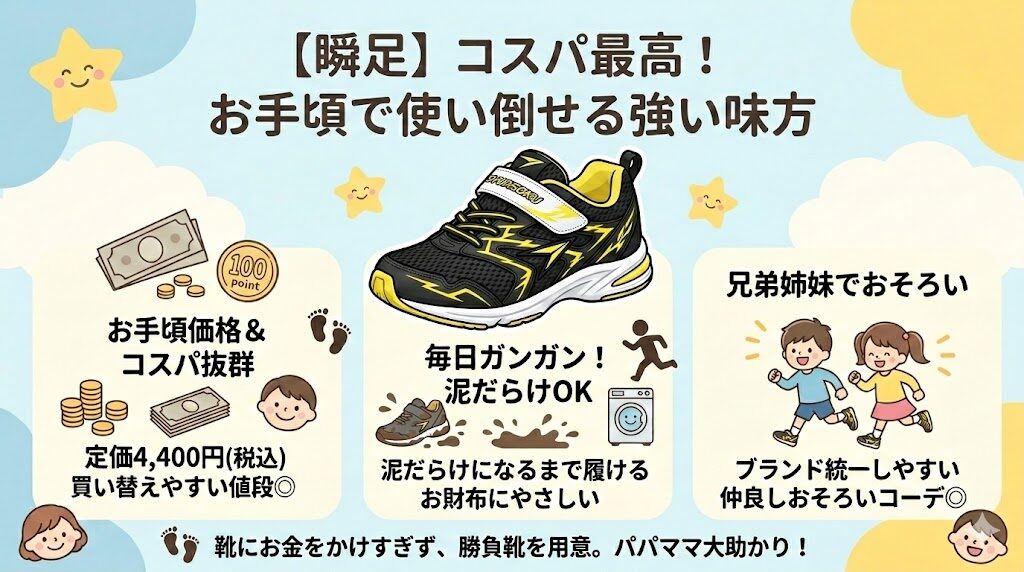 【瞬足】4,400円(税込)でお手頃!コスパよく使い倒せる強い味方