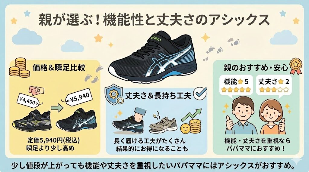 【アシックス】5,940円(税込)で圧倒的な機能性と丈夫さがたっぷり