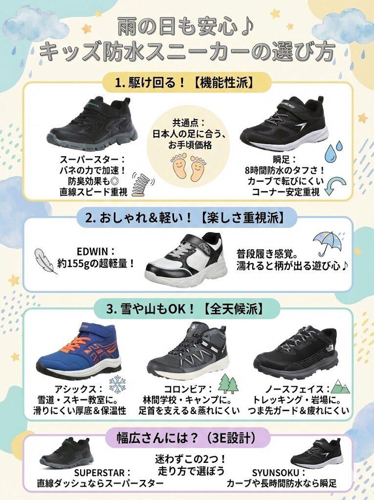 おすすめキッズ防水スニーカーの選び方