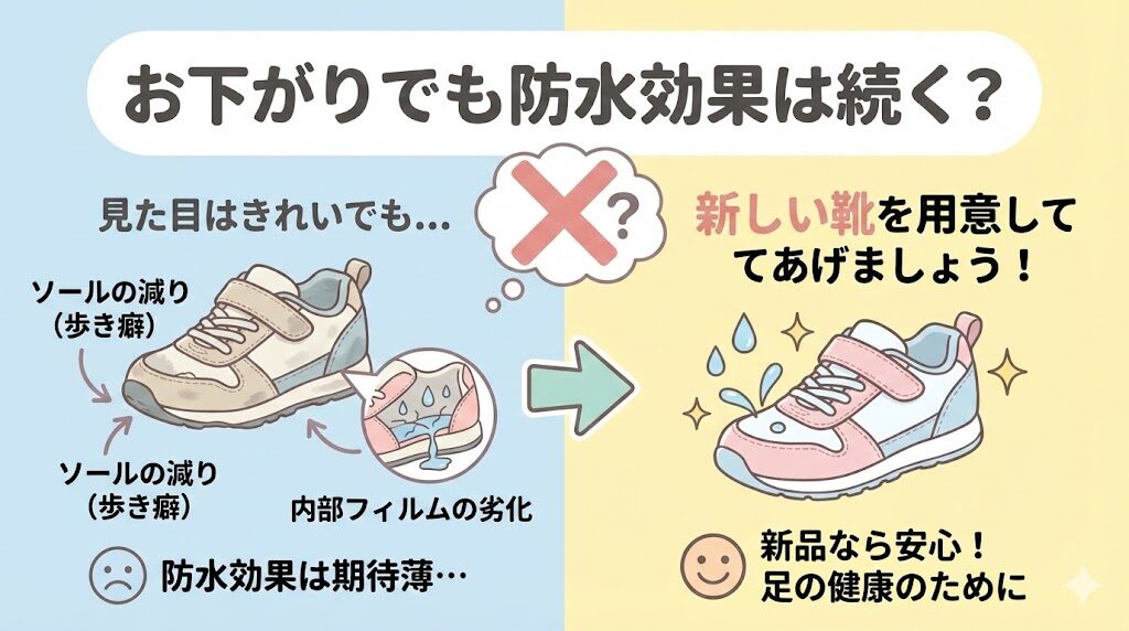 お下がりでは防水効果は期待できません。
