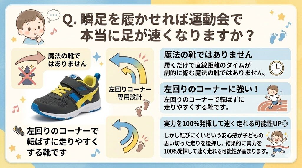 瞬足は左回りのコーナーで転ばずに走りやすくする靴です。 