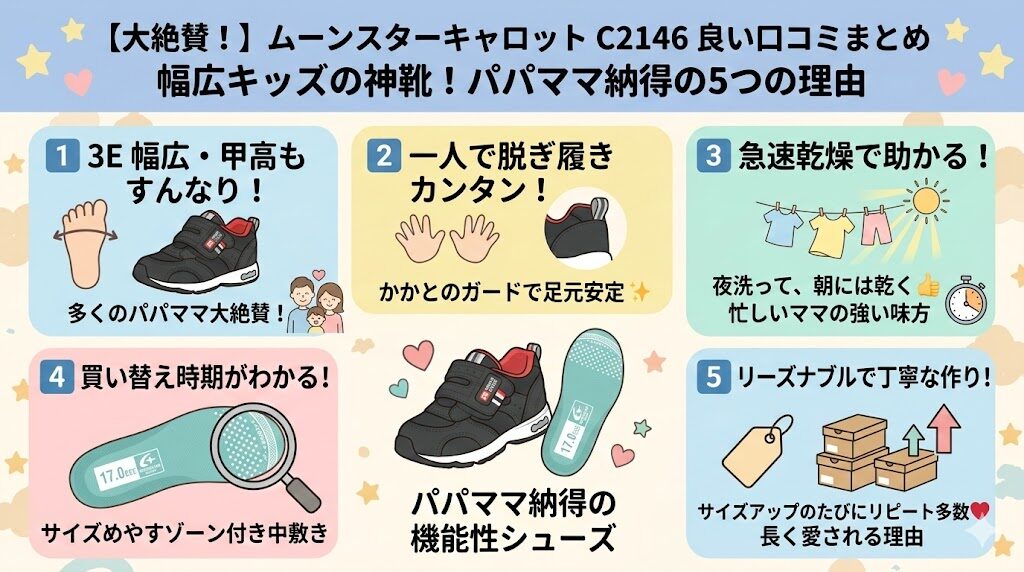 【良い口コミ】3E展開で幅広の神靴!速乾性や一人で履きやすい機能性も大絶賛