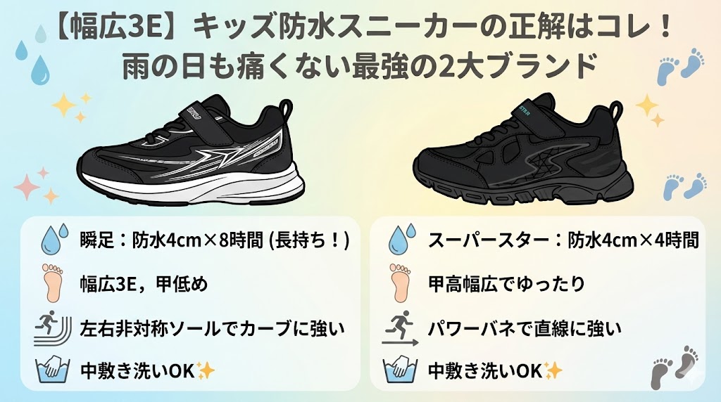 【幅広3E】キッズ防水スニーカーの正解はコレ！雨の日も痛くない最強の2大ブランド