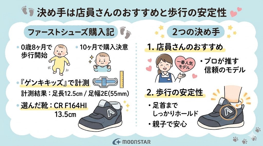 ムーンスターのファーストシューズ選び体験談