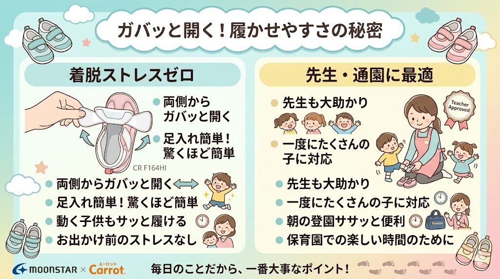ムーンスターファーストシューズは先生も助かる「履かせやすさ」で通園用に最適